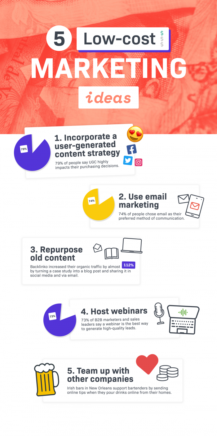 5 LowCost Marketing Ideas (Infographic)