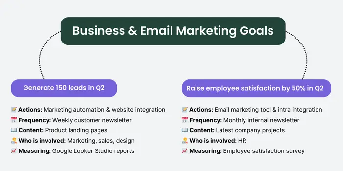 email marketing goals examples