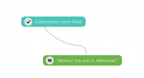 Marketing Automation Email Workflows Templates Lianatech Marketing Automation Email Workflows Templates Lianatech