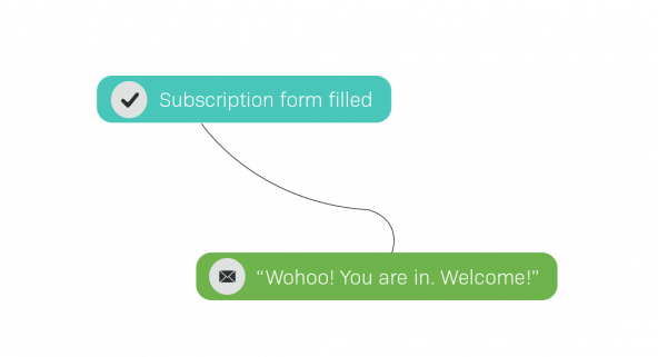 Marketing Automation Email Workflows Templates Lianatech Marketing Automation Email Workflows Templates Lianatech