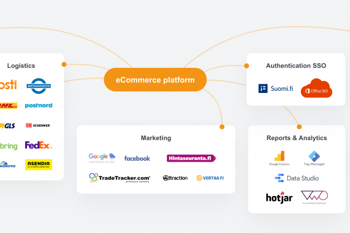 eCommerce tool integtations