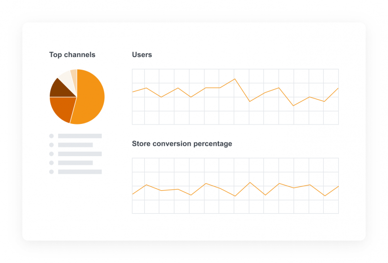Illustration of eCommerce platform and analytics from top channels