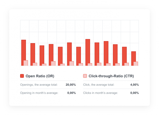 email marketing A/B testing