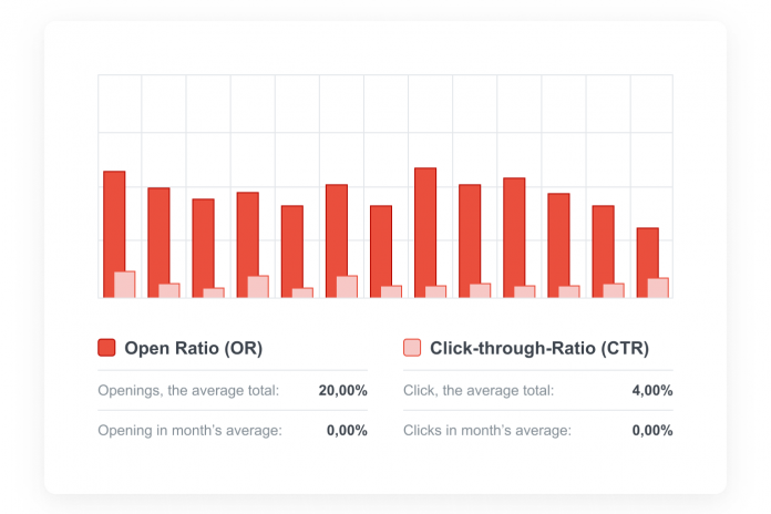 Uutiskirjetyökalu LianaMailerilla saat tarkkaa statistiikkaa transaktioviestiesi menestymisestä