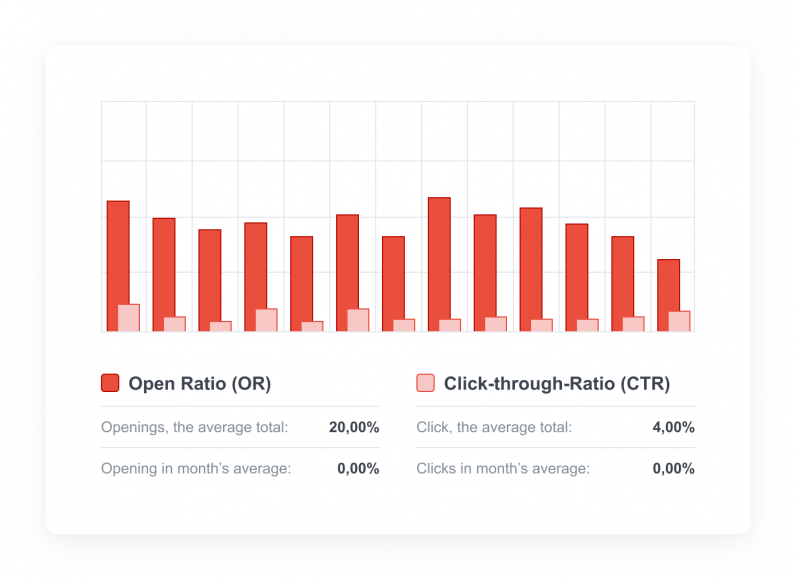 Liana email marketing analytics