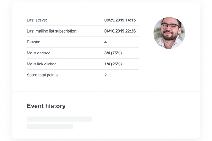 A customer profile in marketing automation software LianaAutomation, which is a great tool for lead generation and nurturing