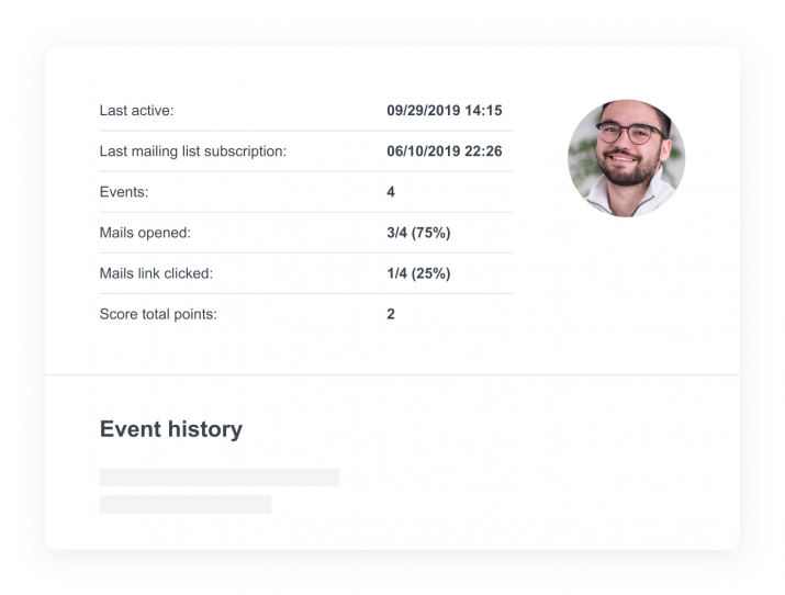 Example snapshot from Customer Data Platform in Liana Marketing Automation Software