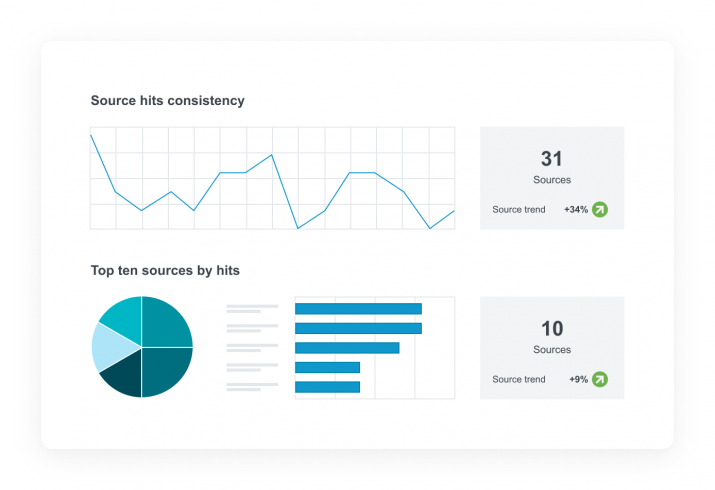 Liana media analyses and reports example