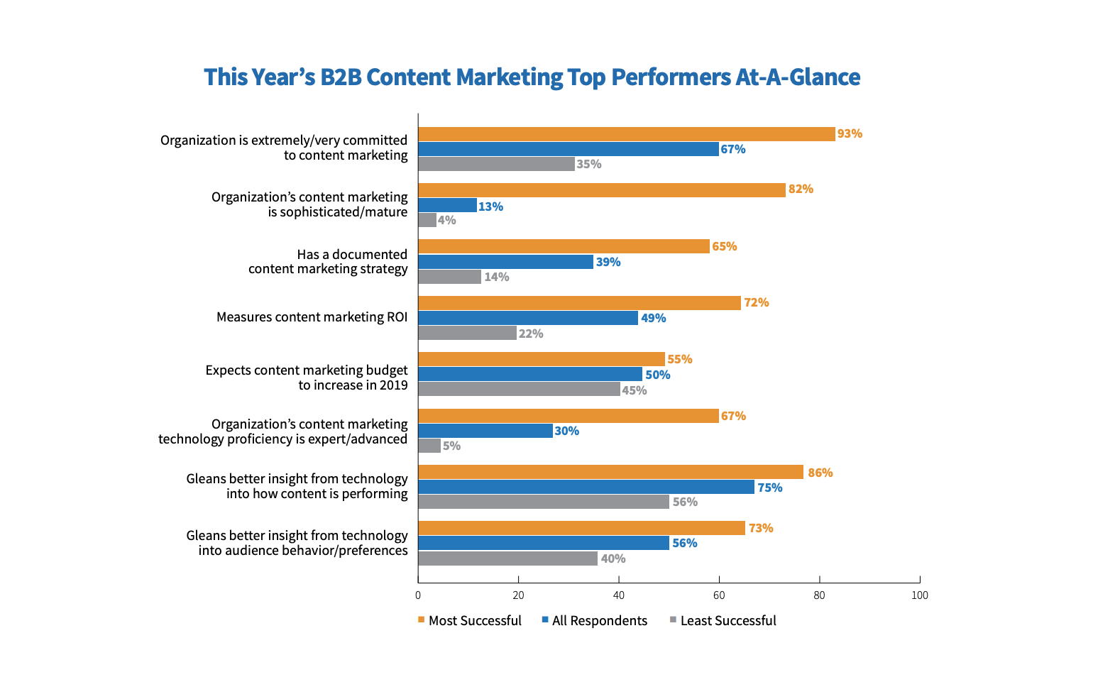 14 Digital Marketing Predictions for 2022 [+ Infographic] - LianaTech.com