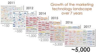 Growth Chart Malaysia Pdf