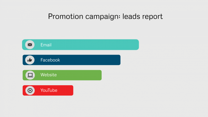 Marketing automation example of lead reporting