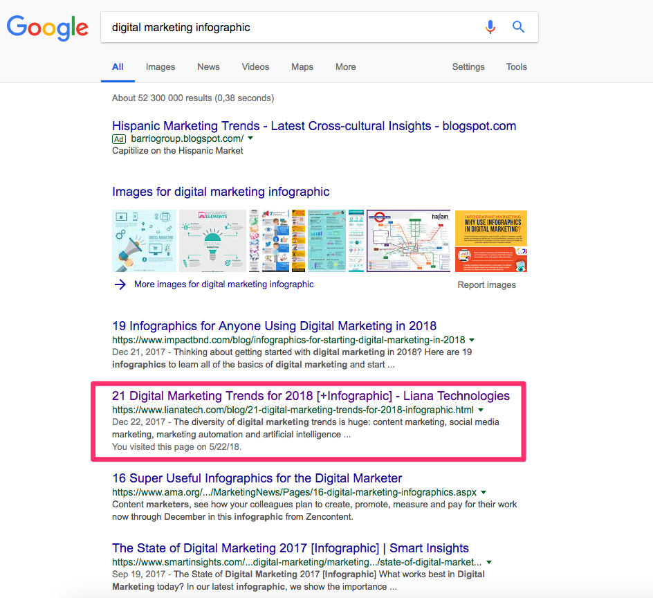 19 Ways For Using Google Trends to Build Your Content Marketing