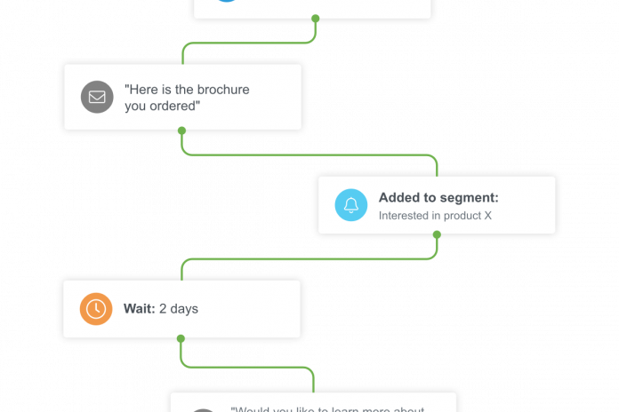 A marketing automation workflow for lead generation