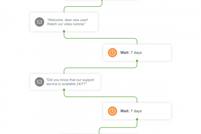 Marketing automation workflow of onboarding welcome emails