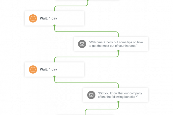 Automation chain