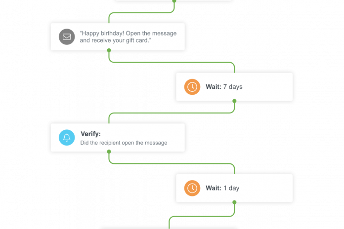Automation chain