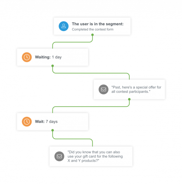 Automation chain