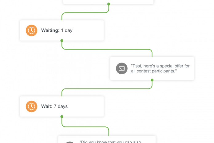 Automation chain