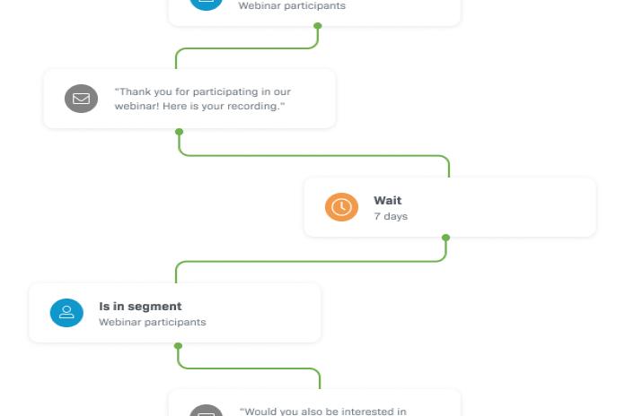 Marketing automation workflow for post-event marketing messages